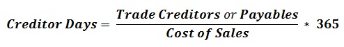 Creditor Days Formula & Calculation