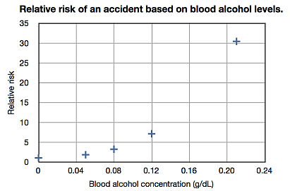 Blood Alcohol Content BAC Calculator