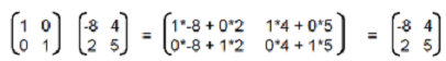 2 x 2 matrix multiplication calculator