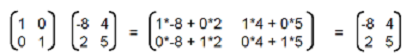 2x2 Matrices Multiplication Example