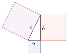 Pythagoras Theorem calculator