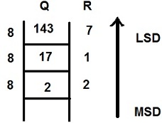 Decimal to Octal Conversion