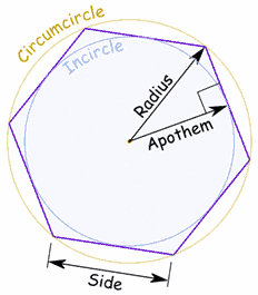 Regular Polygons Area Formula & Calculation